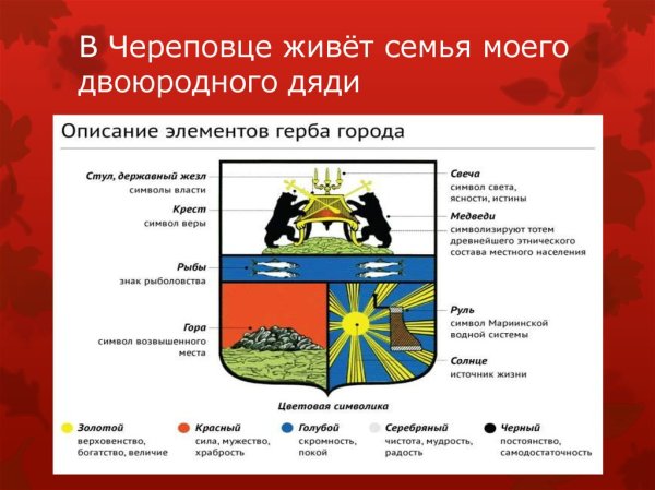 Герб города Череповец описание