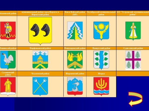 Гербы районов Костромской области