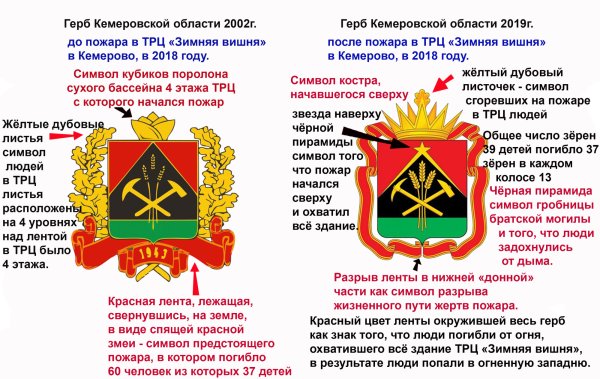 Герб Кемеровской области 2020