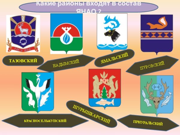 Гербы городов Ямала