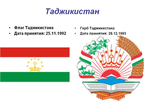 Флаг и герб Таджикистана