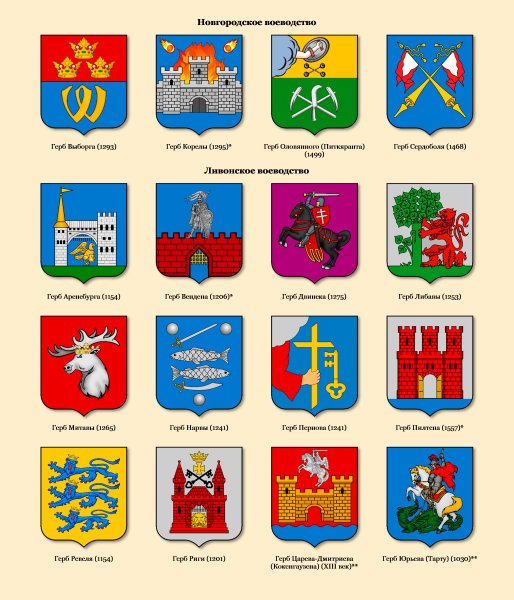 Гербы городов РОССИИРОССИИ