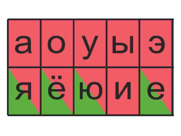 Карточки гласные