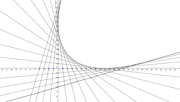 Графические линии