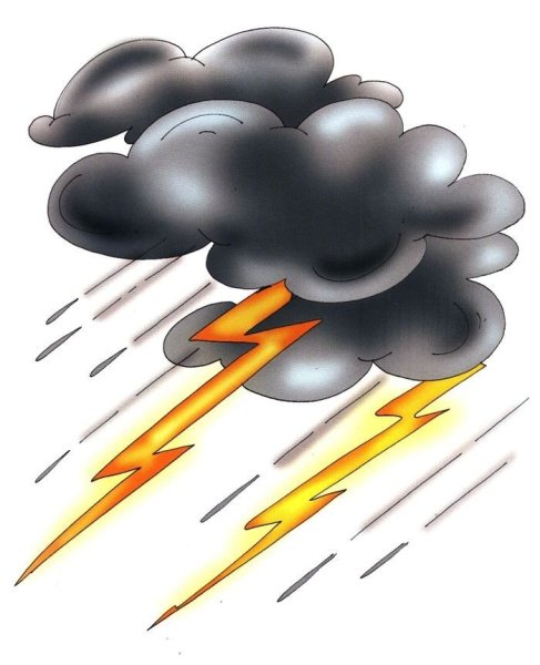 Погодные явления для детей