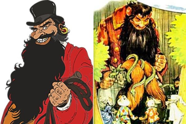 Сказочный герой карабас барабас