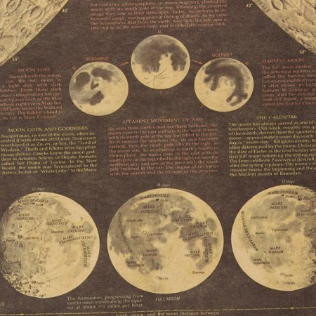 Старинные карты Луны