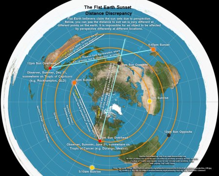 Карта плоской земли 1892