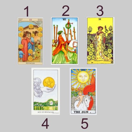 Денежная карта Таро