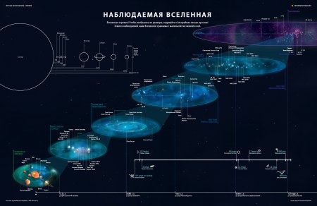 Вселенная Галактика Солнечная система схема