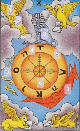 Таро 10 Аркан Фортуна Уэйта