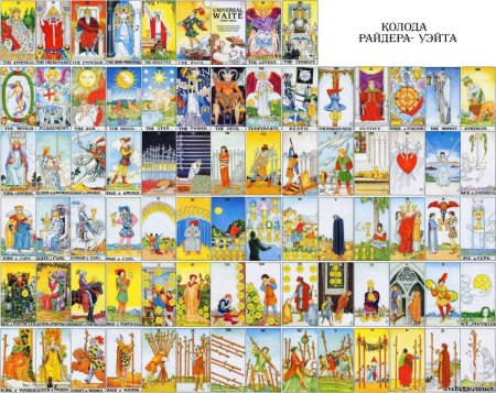 Таро Райдер-Уэйт