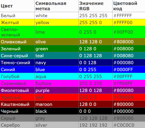 Коды цветов МТА RGB