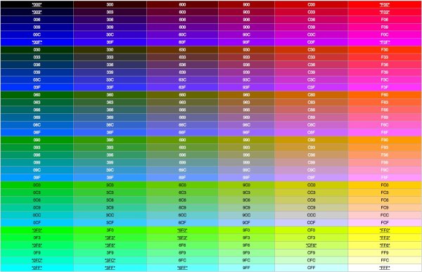 Таблица hex и RGB