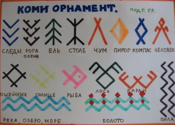 Коми пермяки орнамент