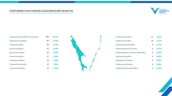 Сахалинская область контур