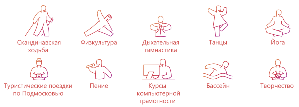 Активное долголетие в Подмосковье