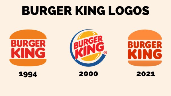 Эволюция логотипа бургер Кинг