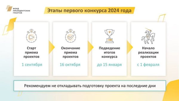 Фонд президентских грантов второй конкурс