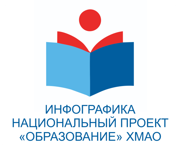 Национальный проект образовани