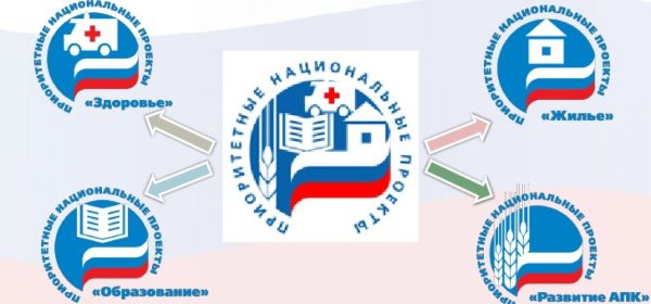 Национальные проекты