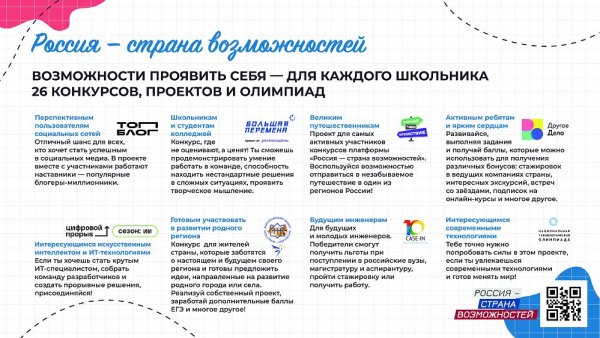 Россия Страна возможностей