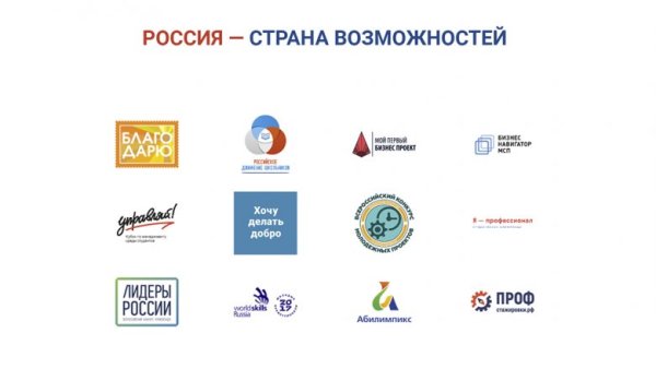 Россия Страна возможностей рисунок