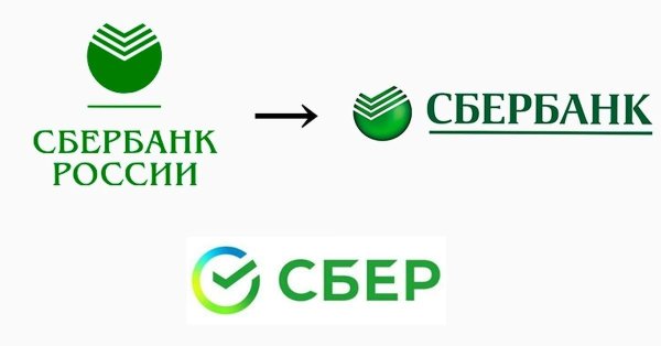 Фирменный знак Сбербанка
