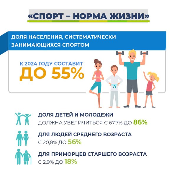 Спорт-норма жизни национальный проект