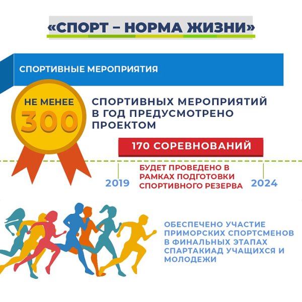Спорт норма жизни региональный проект