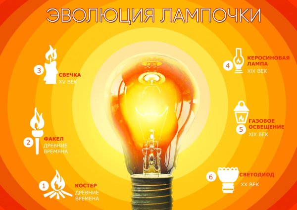 День энергосбережения