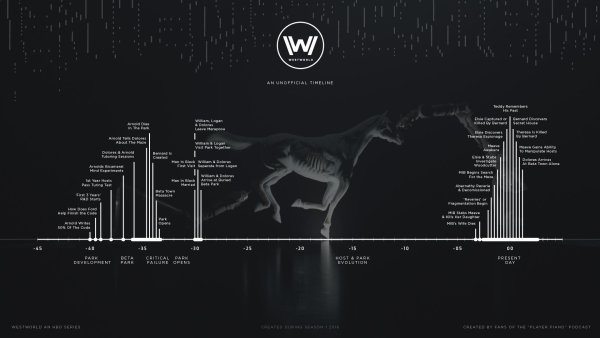 Westworld timeline