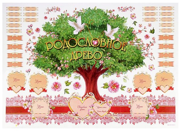Надпись генеалогическое Древо семьи