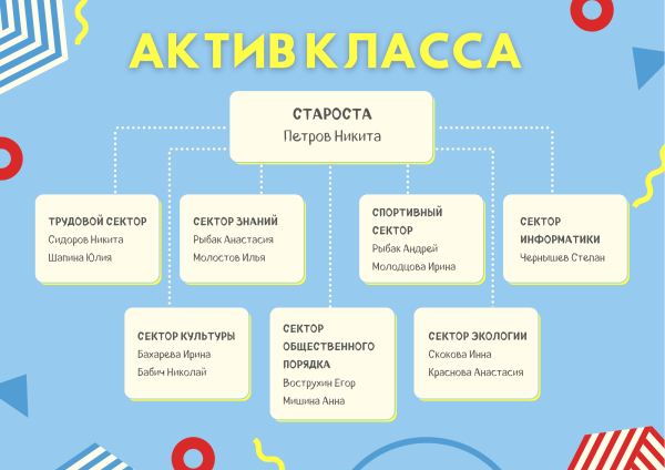 Таблица Актив класса