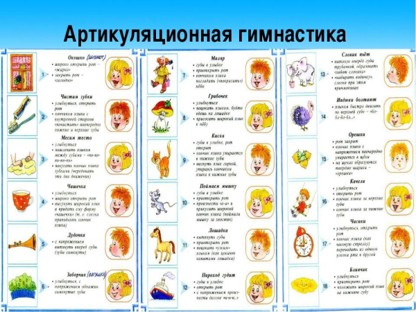 Занятия с детьми 3 лет артикуляционная гимнастика