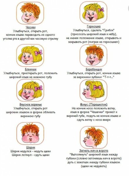Советы логопеда артикуляционная гимнастика