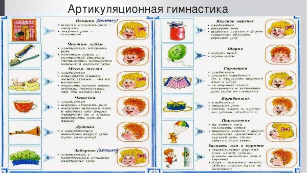 Гимнастика для языка для детей 5-6 логопедия