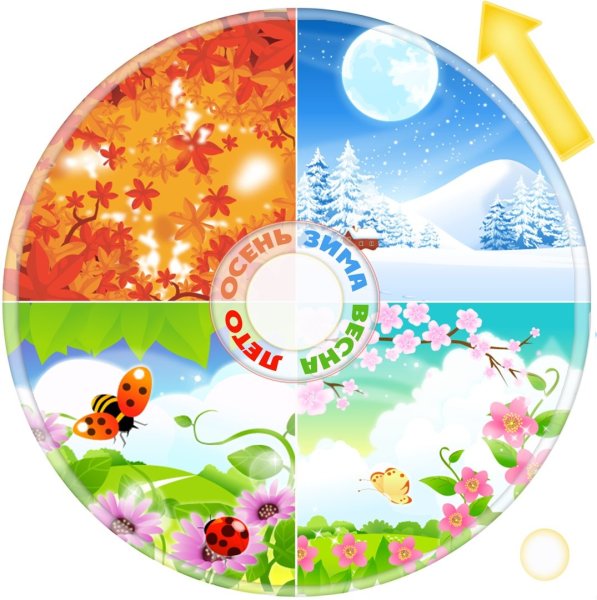 Календарь природы времена года