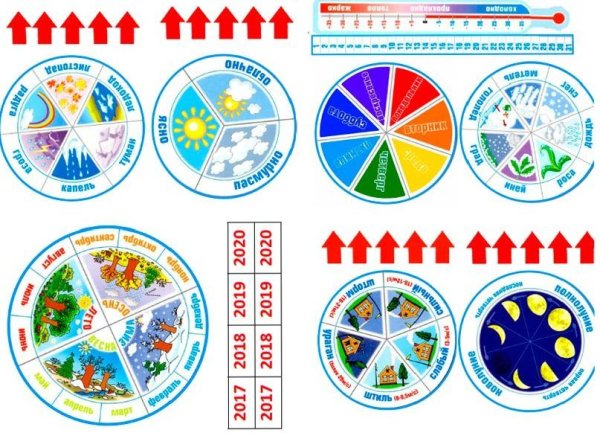 Календарь природы своими руками