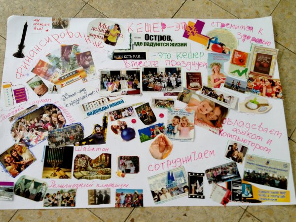 Как сделать карту желаний