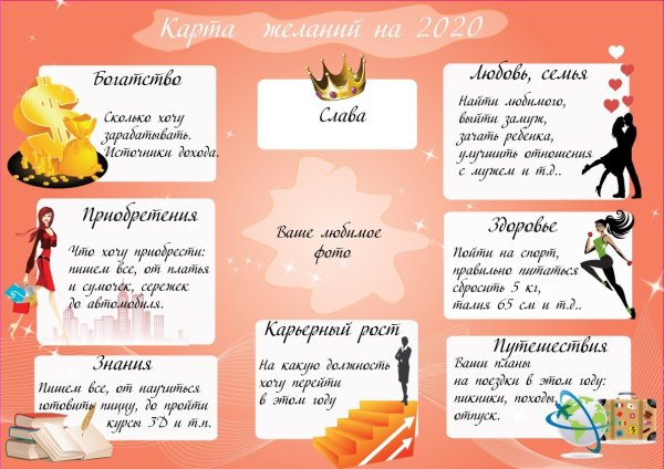 Сектора карты желаний по фен шуй