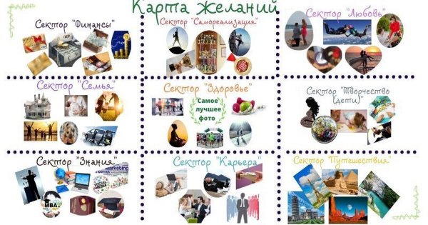 Распечатки для карты желаний