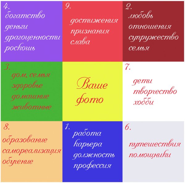 Как сделать карту желаний