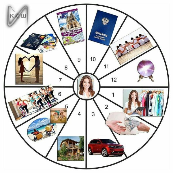 Составление коллажа желаний