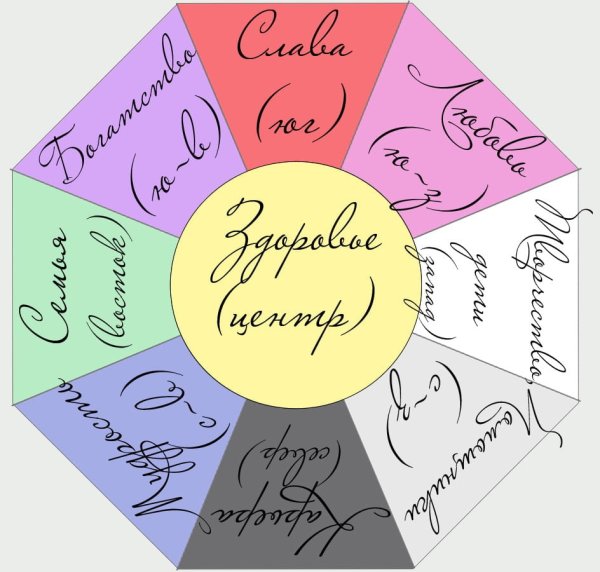 Картинки для карты желаний