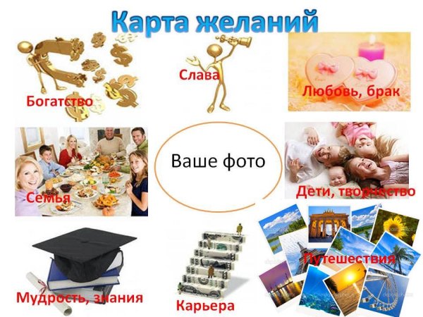 Карта желаний готовая