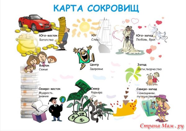 Рисуем карту желаний