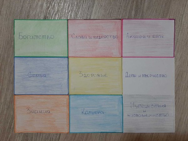 Карта желаний образец