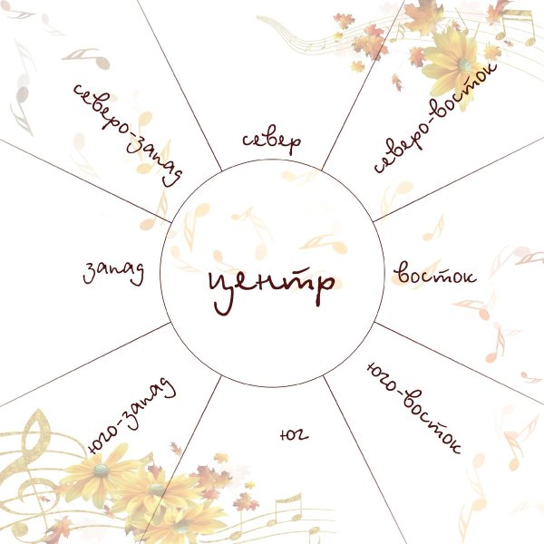 Карта желаний