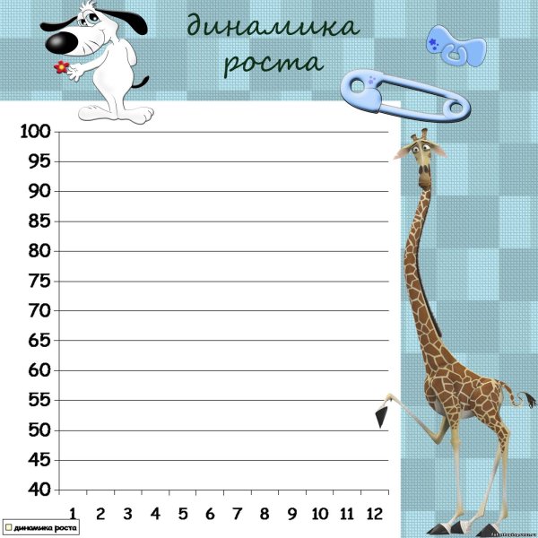 Динамика роста ребенка для портфолио